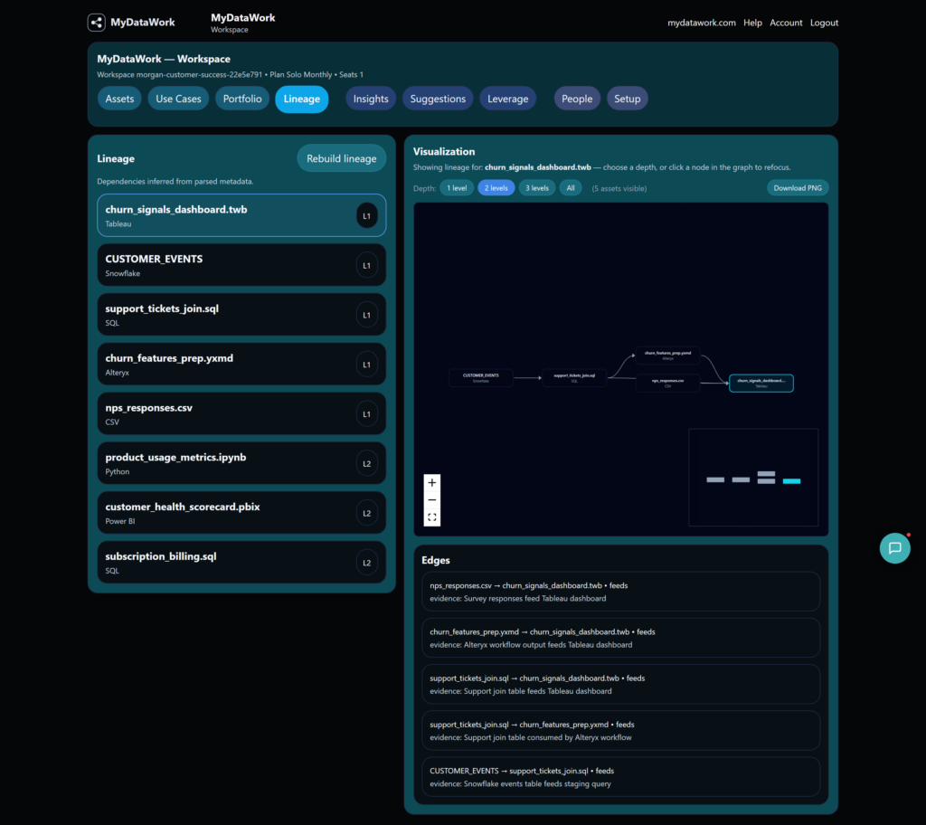 What your Tableau dashboards depend on — and what your catalog isn't tracking 02 lineage view