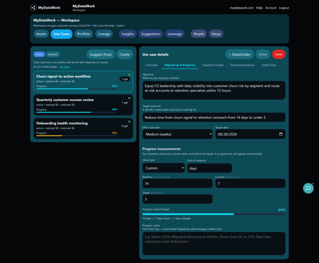 What your Tableau dashboards depend on — and what your catalog isn't tracking 03 usecase detail churn