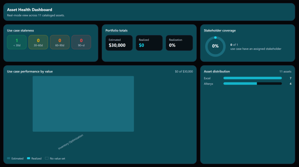 00 dashboard