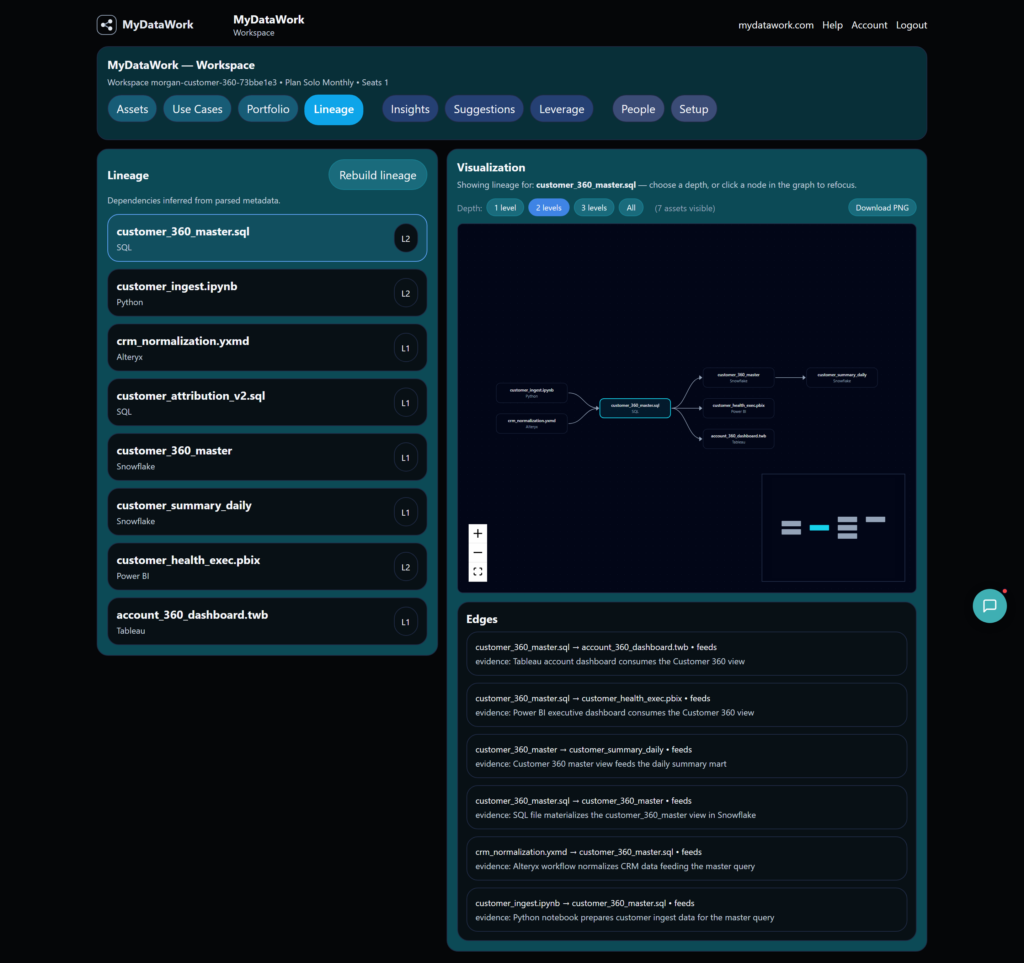 02 lineage view
