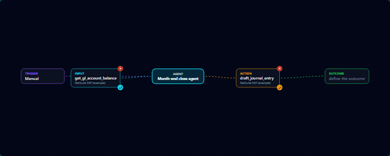 Scope an AI agent before you build one: MyDataWork Agent Studio for data teams 01 flow canvas