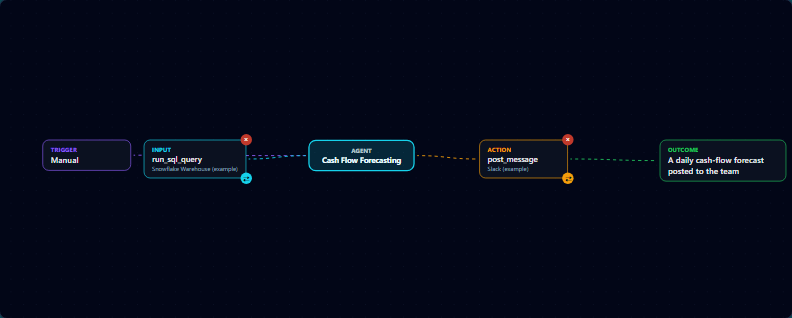Scope an AI agent before you build one: MyDataWork Agent Studio for data teams 07 usecase canvas