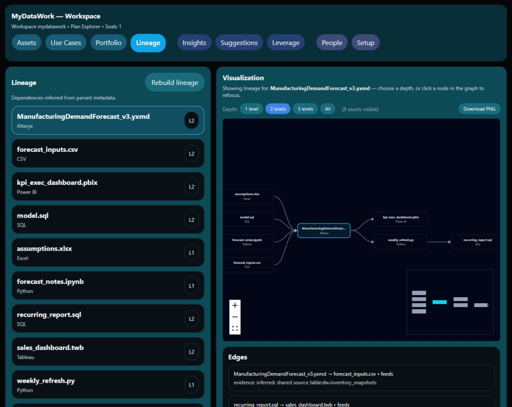 new lineage product screen