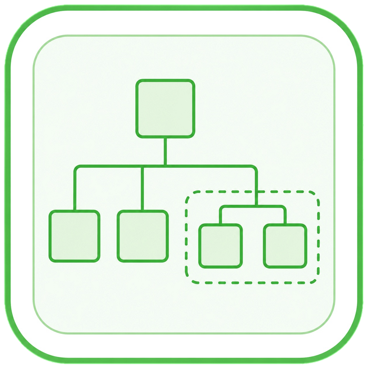 Product 3 asset groups