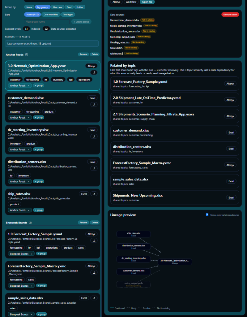asset groups screenshot