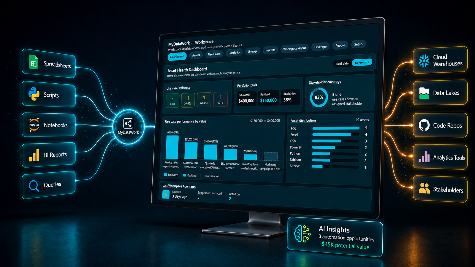 mydatawork