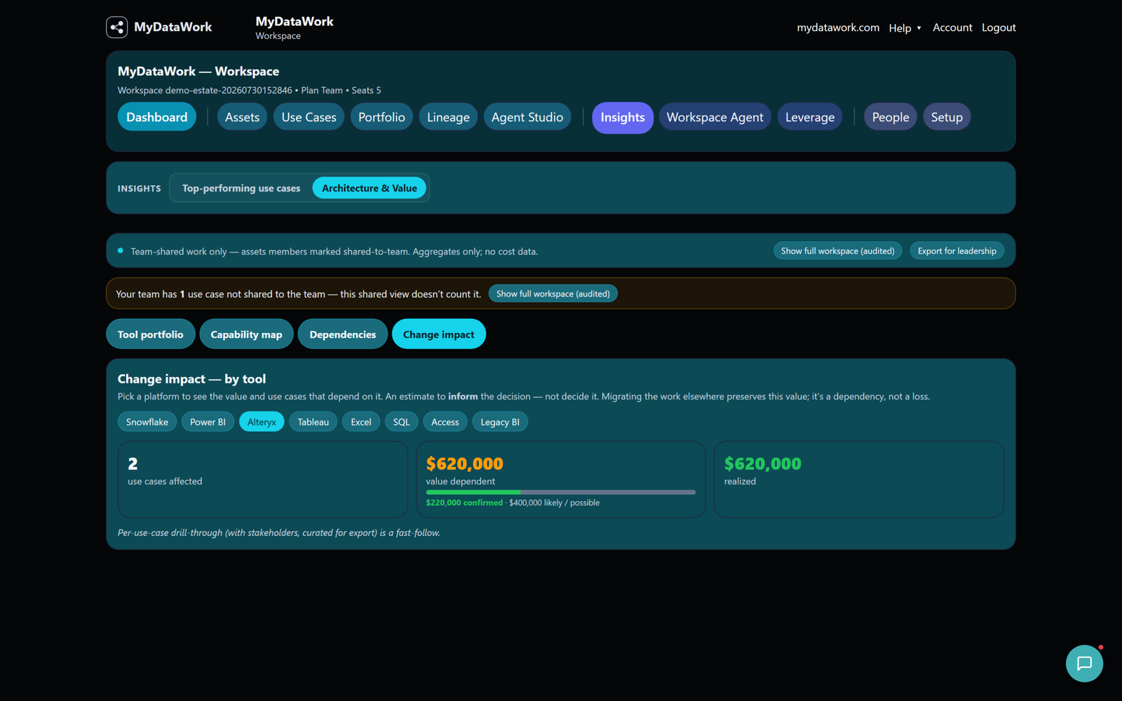 Change impact for a single tool with a confidence split
