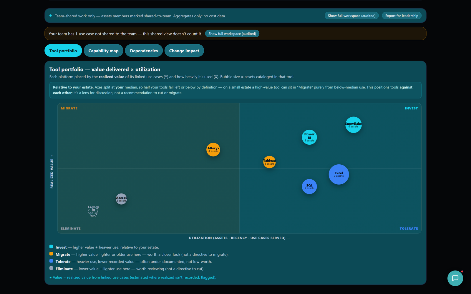 Architecture & Value tool portfolio quadrant