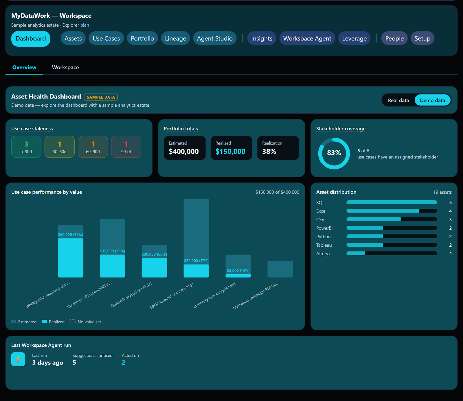 MyDataWork Asset Health Dashboard — MyDataWork Workspace