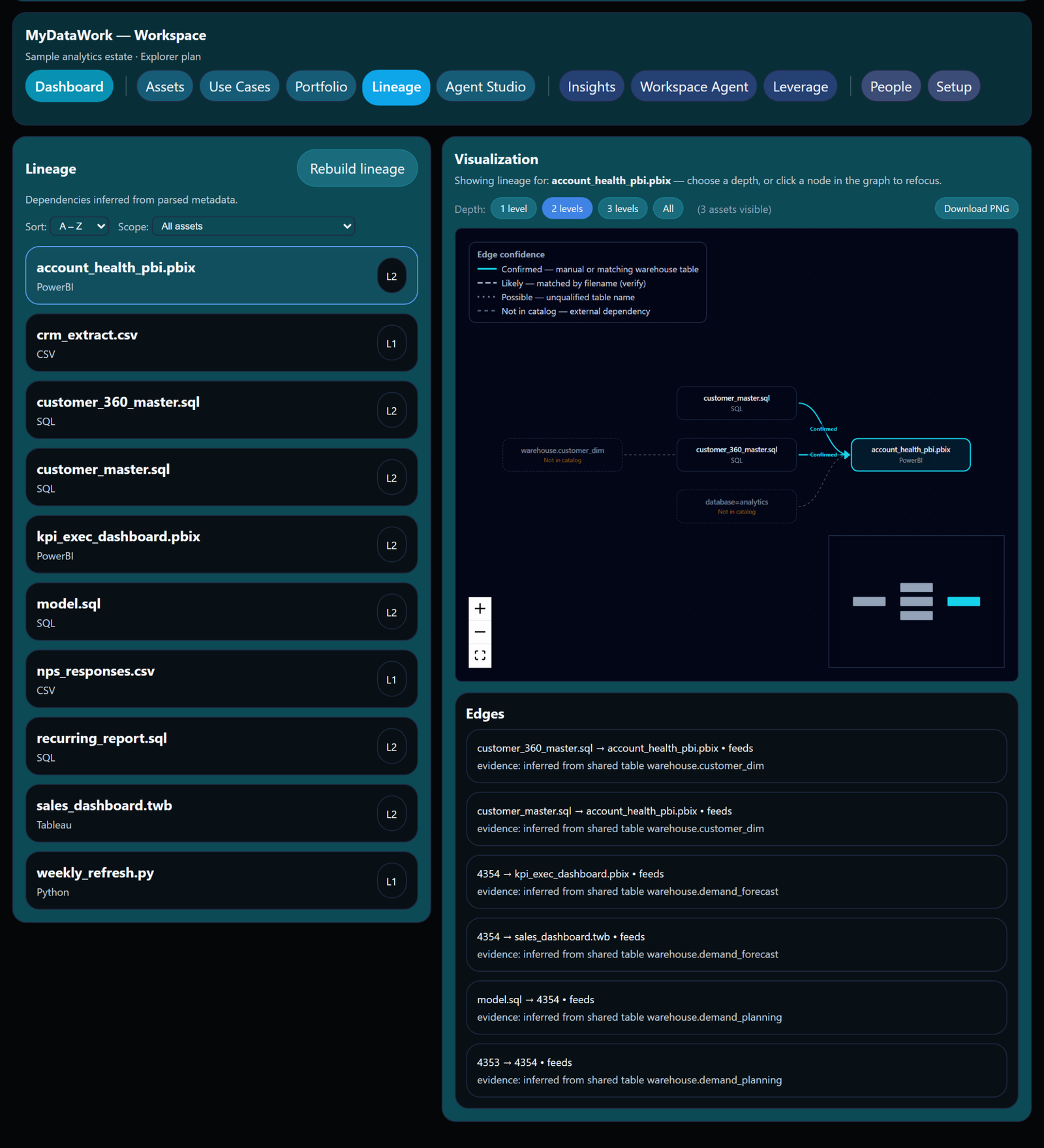 MyDataWork lineage view
