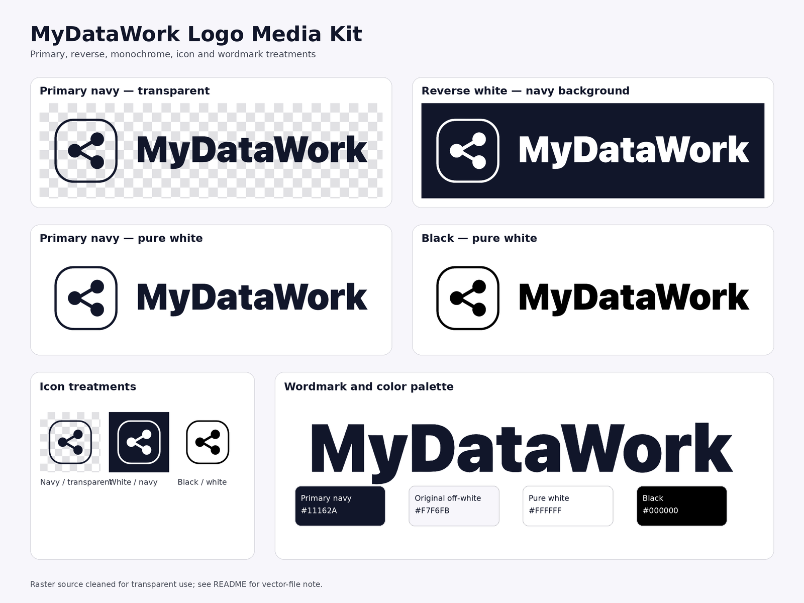 MyDataWork Logo Kit Contact Sheet