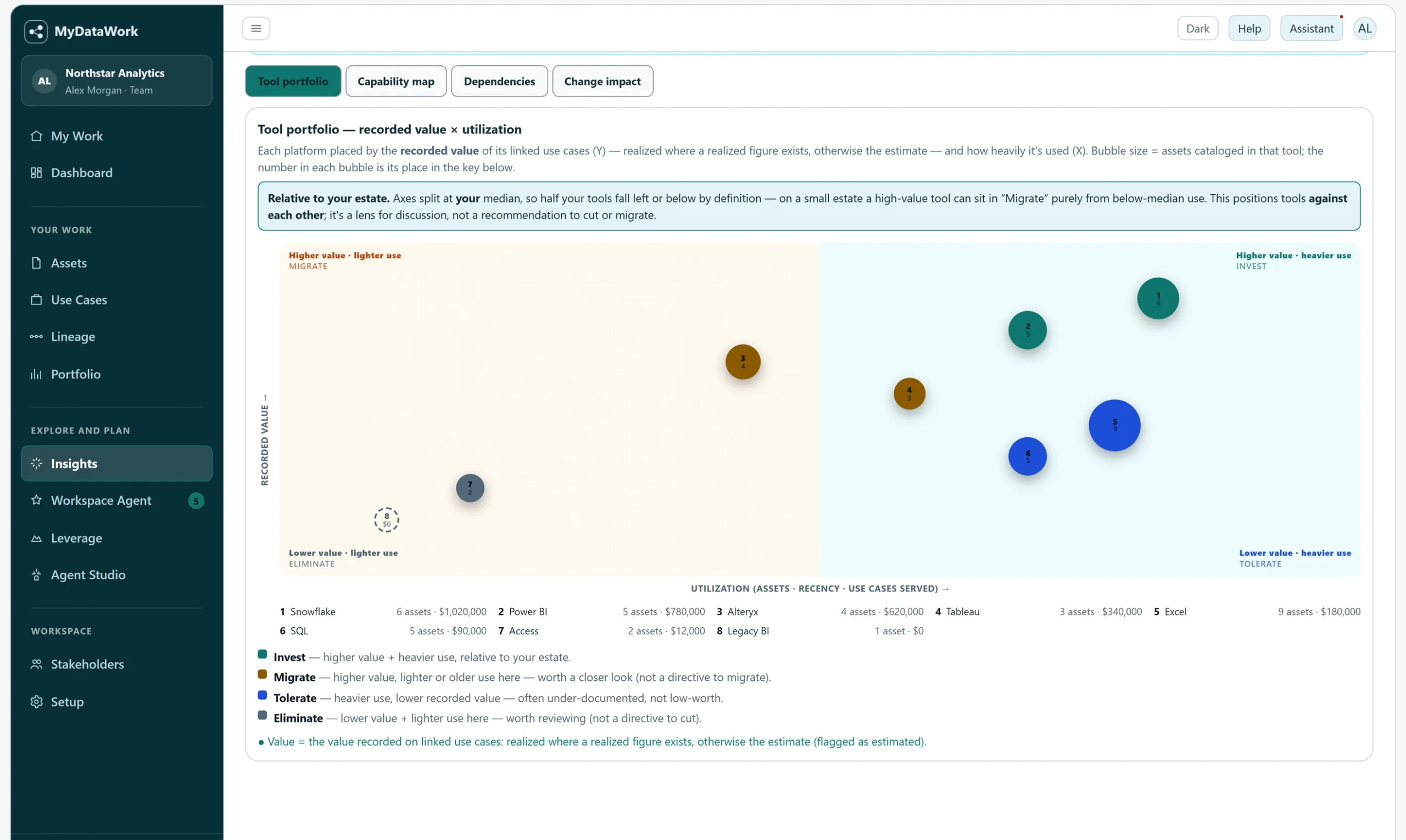 Architecture & Value tool portfolio quadrant