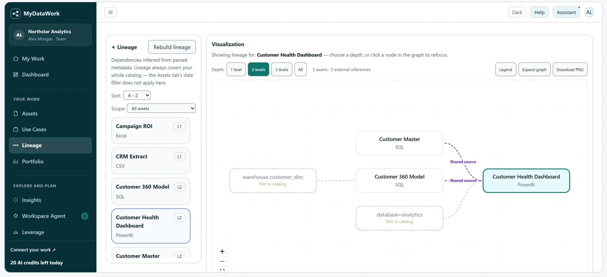 MyDataWork lineage view